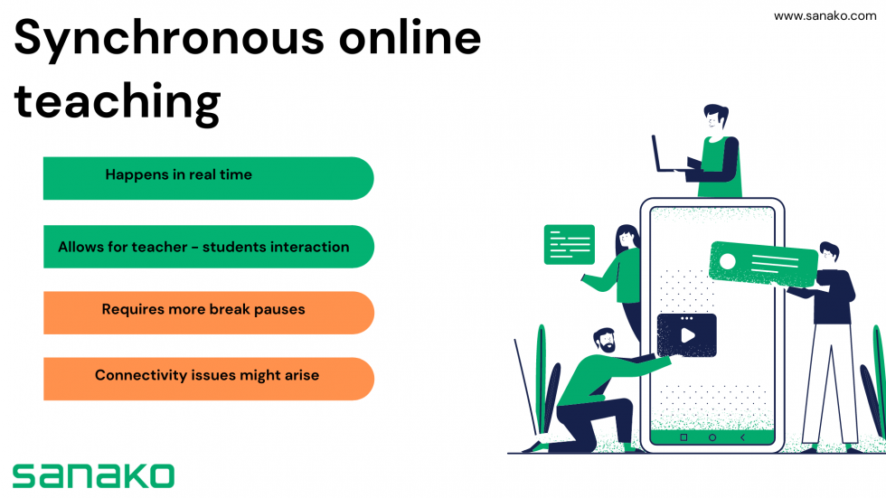 Provides what online does asynchronous learning Synchronous vs